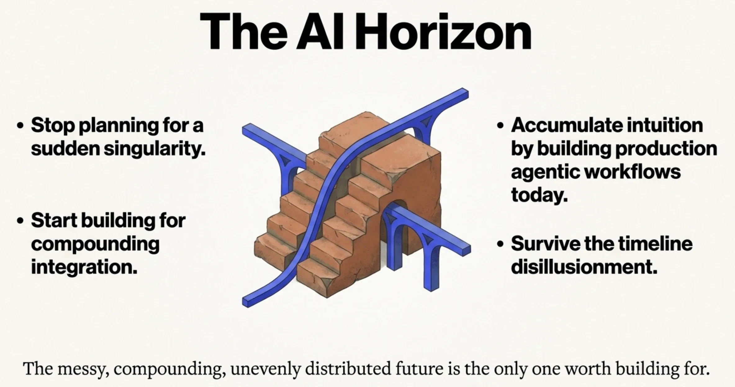 The AI horizon: build for compounding integration, not a sudden singularity