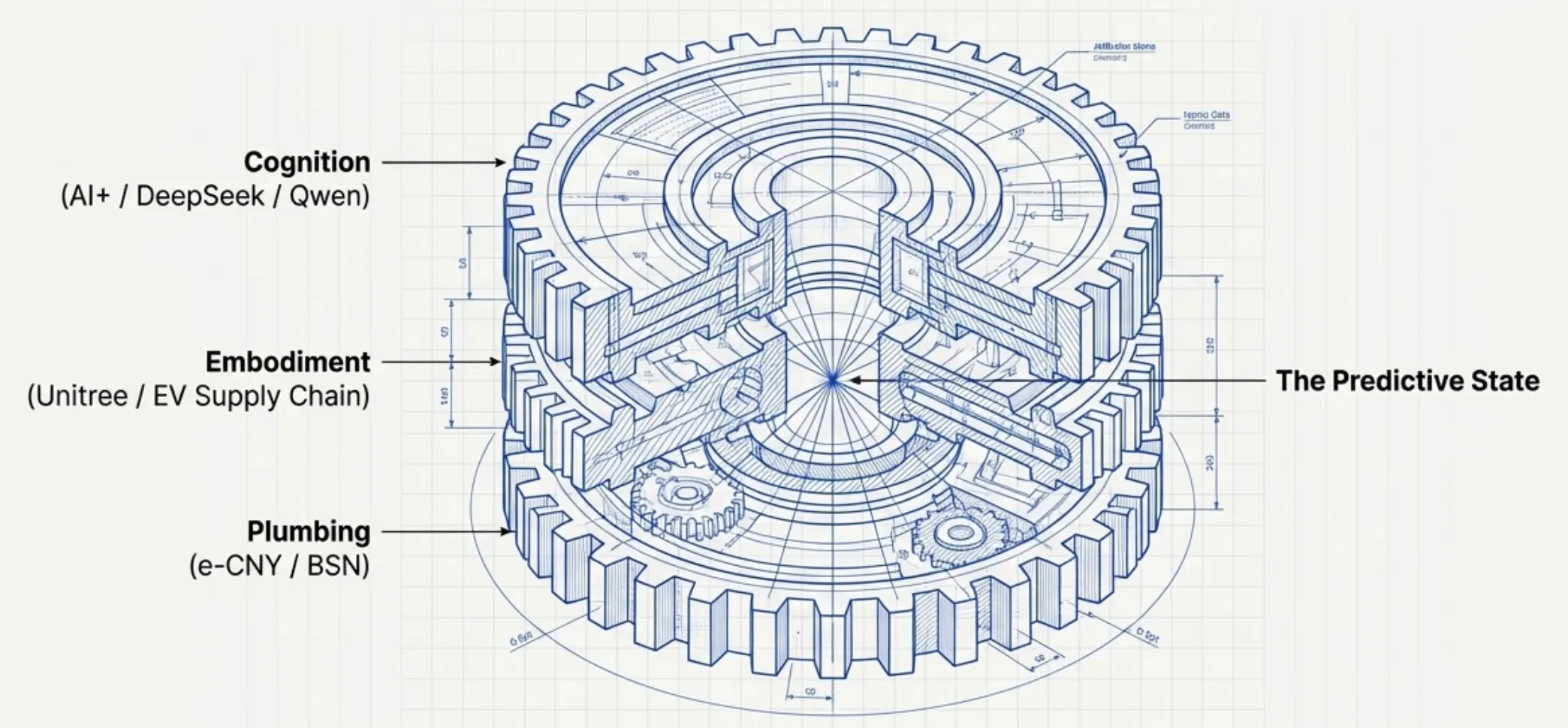 China AI stack: Cognition, Embodiment, Plumbing