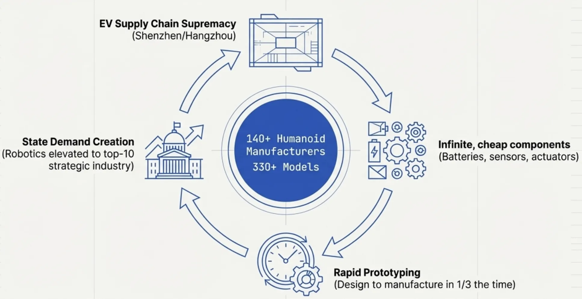 China humanoid manufacturing flywheel