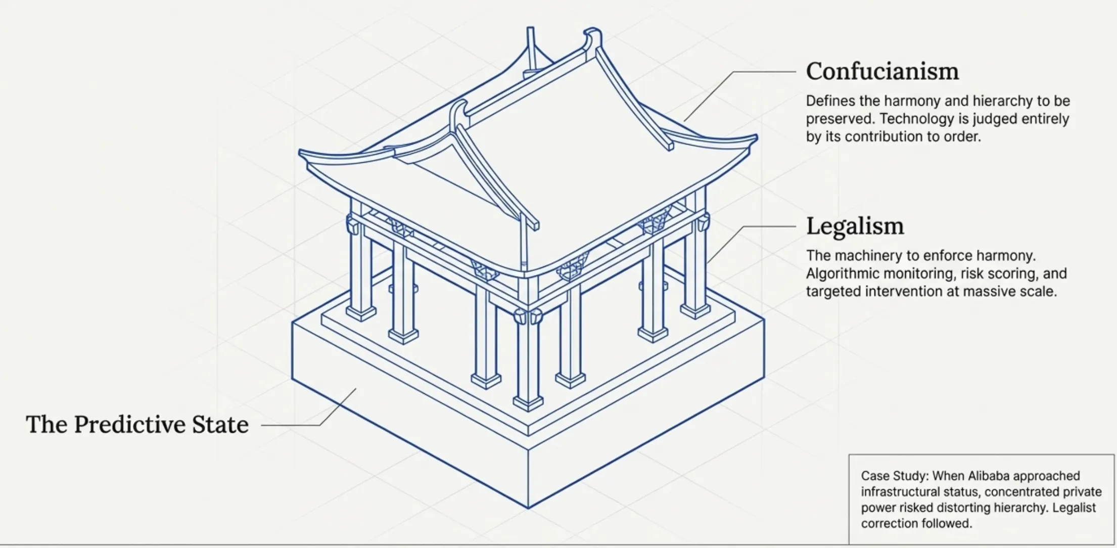Confucianism and Legalism as foundation of the Predictive State