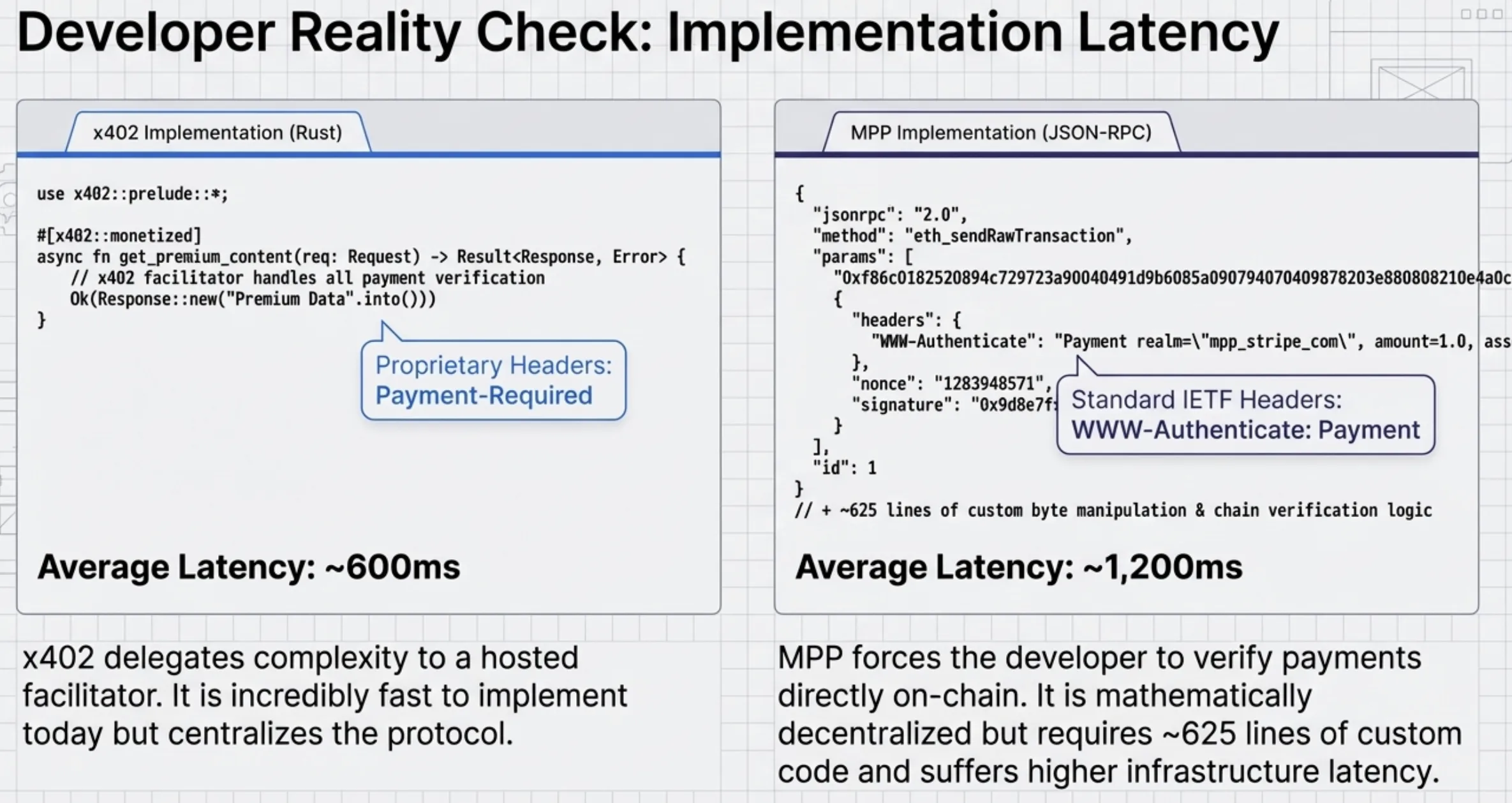Developer reality check: x402 averaging 600ms vs MPP averaging 1200ms implementation latency
