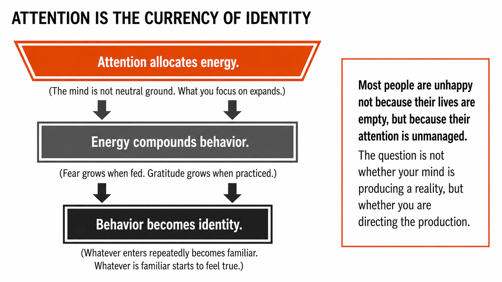Attention allocates energy, energy compounds behavior, and behavior becomes identity.