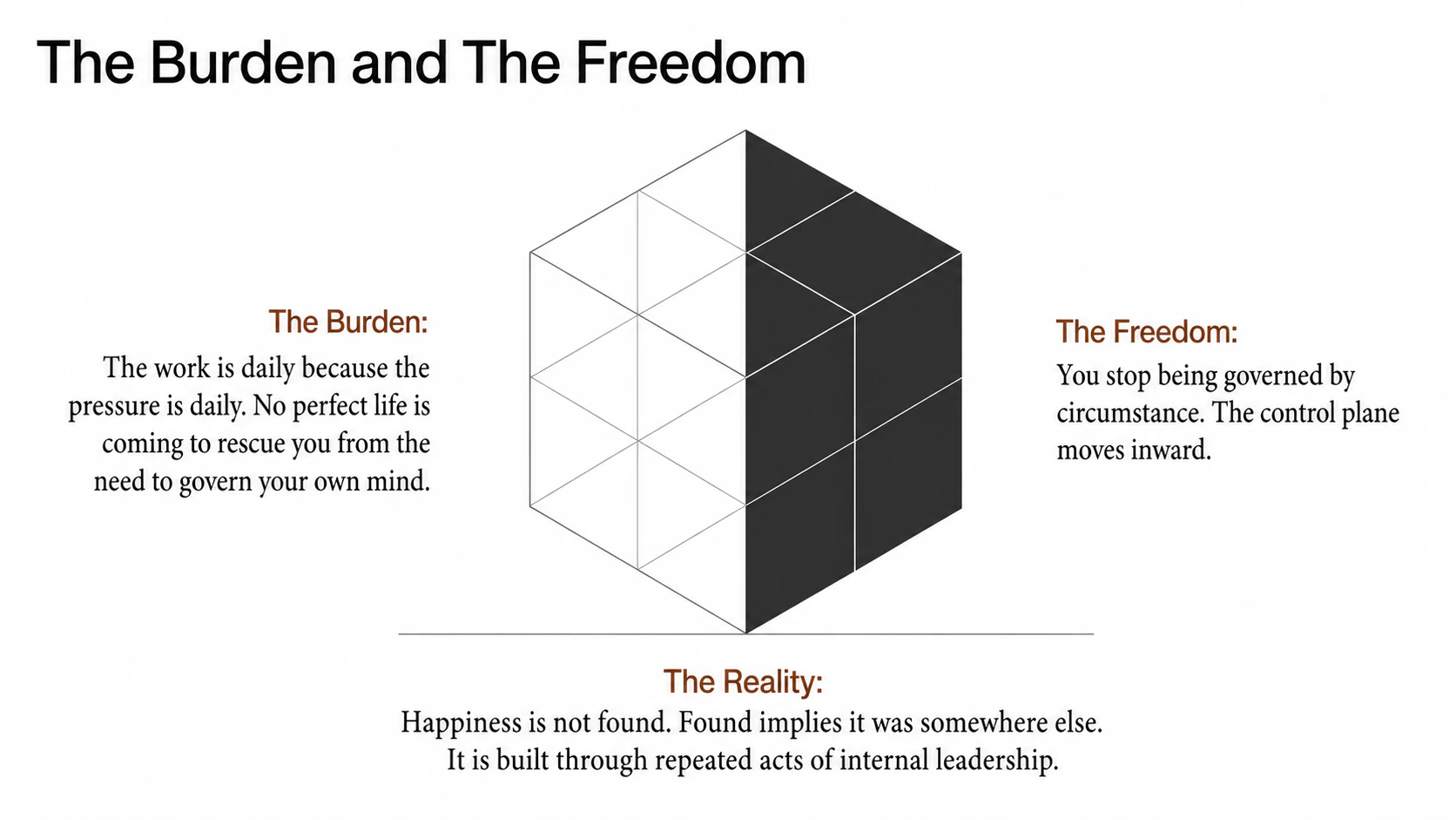 The burden and freedom of building happiness through repeated acts of internal leadership.
