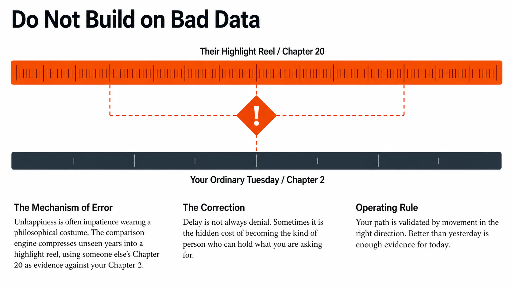 Comparing someone else's highlight reel with your ordinary Tuesday creates bad emotional data.