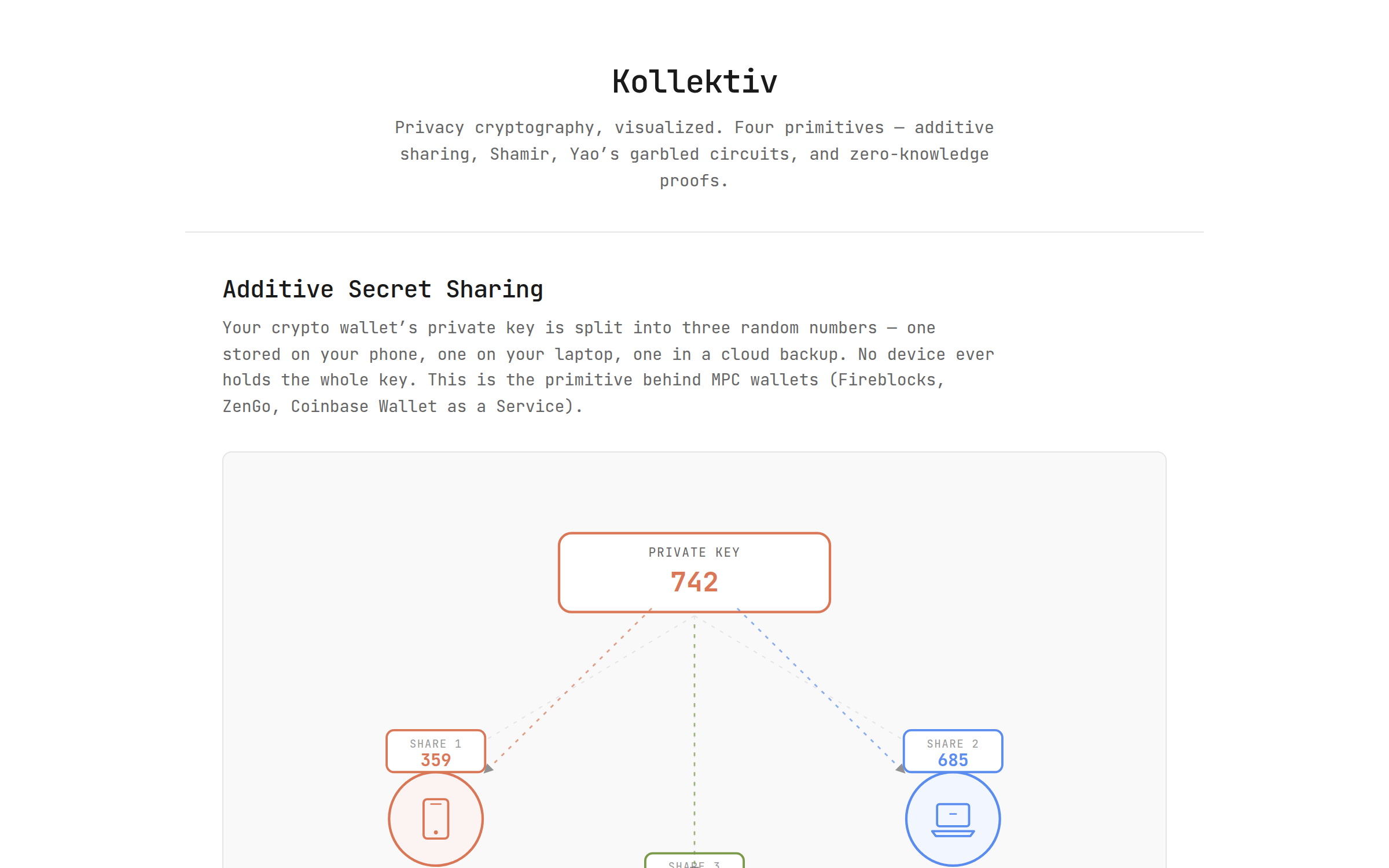 Kollektiv