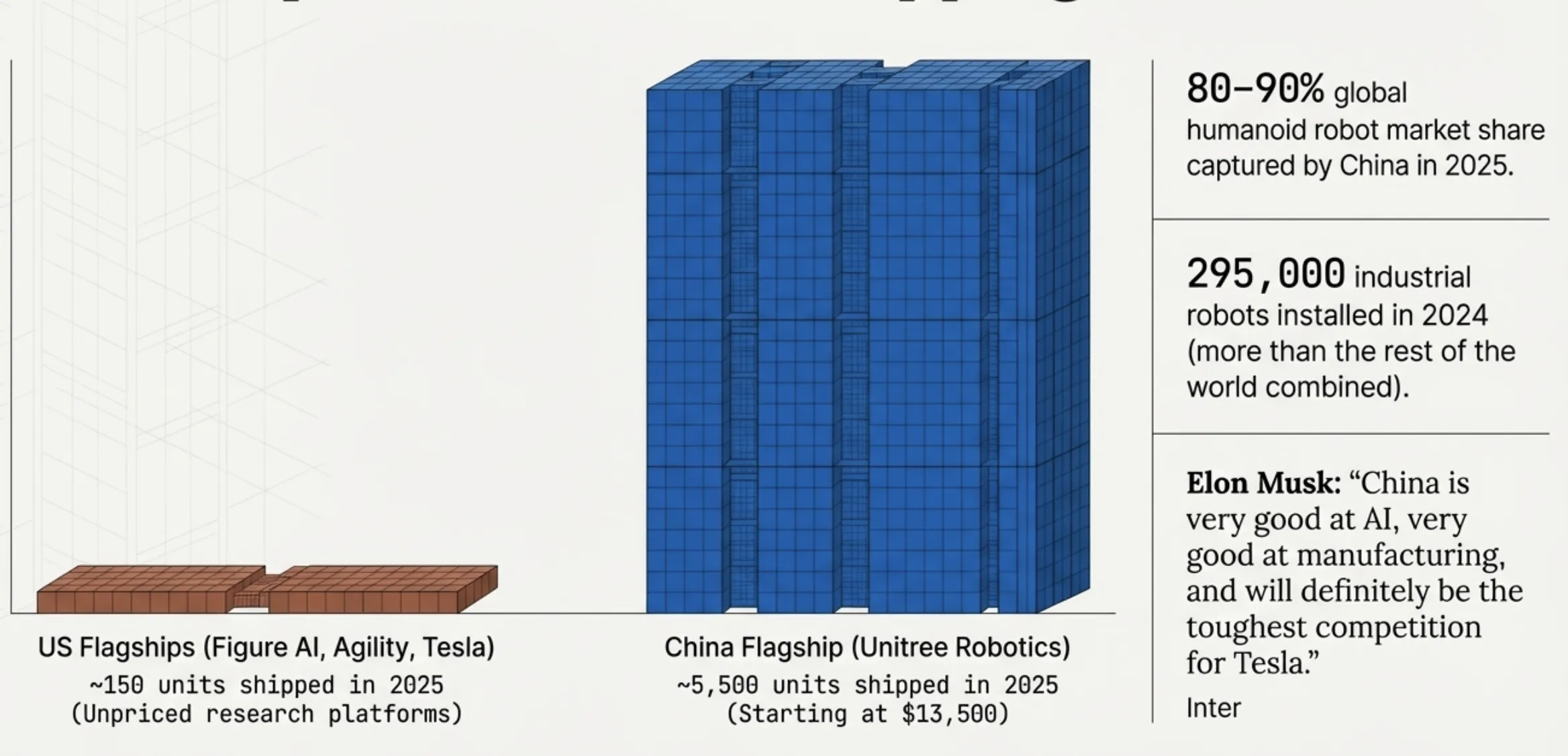 US vs China humanoid robot shipments 2025